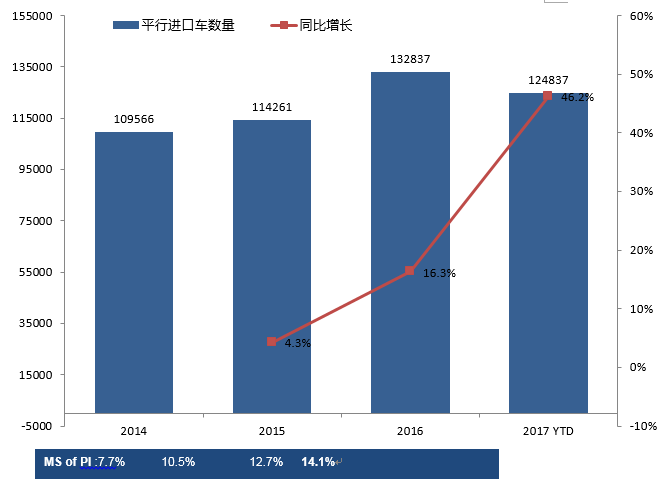 進口新能源份額擴充 SUV仍為增量主力 進口新能源份額擴充 SUV仍為增量主力
