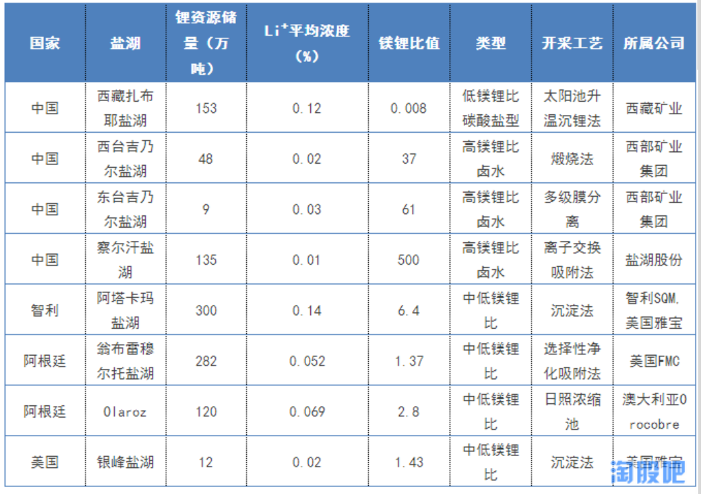 產(chǎn)業(yè)投資地圖：碳酸鋰行業(yè)總述和需求側(cè)分析