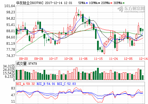 增加鋰電資源儲備 華友鈷業(yè)擬1000萬澳元認購NZC股權
