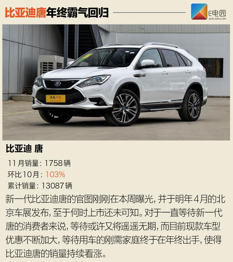 北汽新能源EC系列再爆發(fā) 11月新能源銷量近8.1萬輛