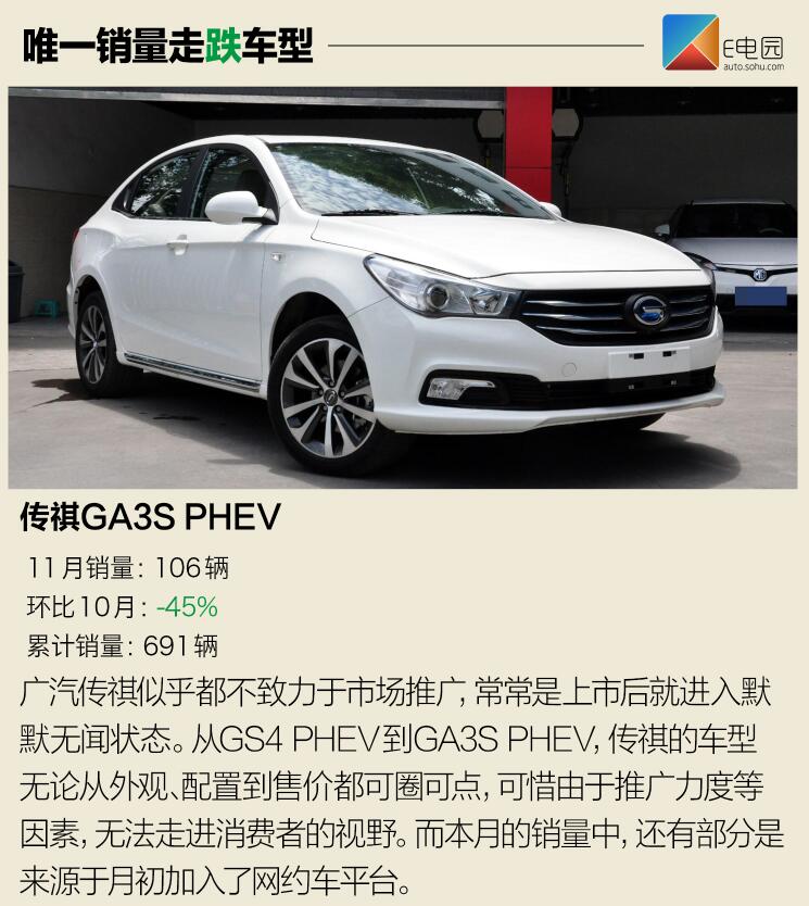 北汽新能源EC系列再爆發(fā) 11月新能源銷量近8.1萬輛