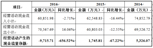 騰遠(yuǎn)鈷業(yè)沖擊IPO：新能源汽車“東風(fēng)”能否掩蓋持續(xù)經(jīng)營能力瑕疵？