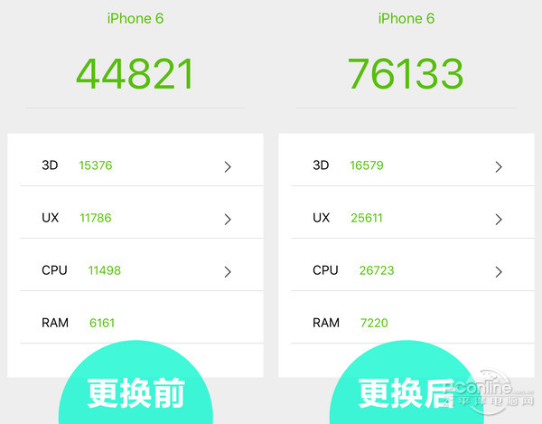 蘋果為降速門道歉 下調(diào)電池維修價(jià)就算解決了？