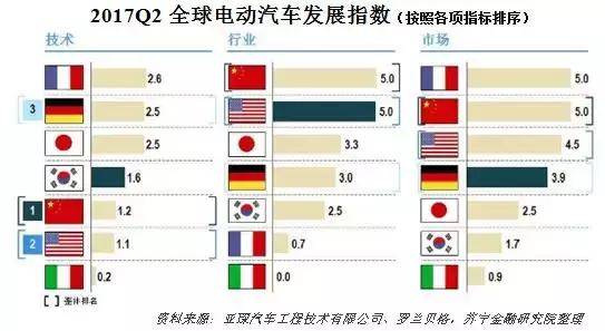補貼退坡苗頭已現 新能源汽車仍有兩大困境待解