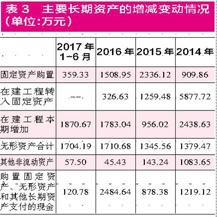 閩華電源采銷數據“不合理”  生產成本與原材料采購不符
