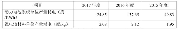 “獨角獸”寧德時代IPO材料更新 最新信息速遞！