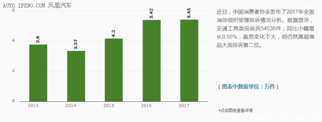 315特別策劃：新能源汽車產(chǎn)業(yè)質量報告