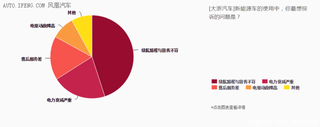 315特別策劃：新能源汽車產(chǎn)業(yè)質量報告