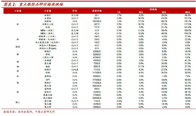 鈷價上漲再認(rèn)識：四十年歷史 四輪半周期