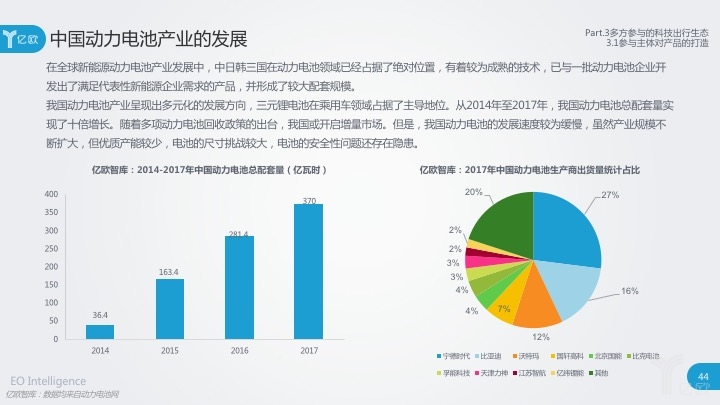 動力電池技術發展迅猛 淺析我國動力電池基礎設施建設發展狀況