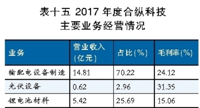 鋰電池行業(yè)深觀察：看鈷礦生產(chǎn)商的雄心與焦慮