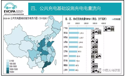 中國充電聯(lián)盟：2018年4月公共類充電樁達262058個
