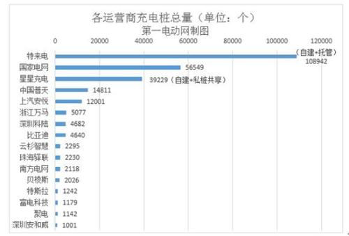 新能源市場逐步健康 4月新能源車與充電樁市場數(shù)據(jù)暴漲