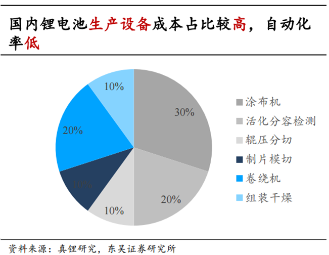 電池龍頭供需缺口巨大 設(shè)備進(jìn)入超級成長周期