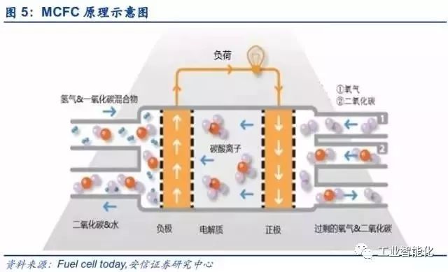 燃料電池產業深度報告 市場與技術趨勢分析 燃料電池產業深度報告 市場與技術趨勢分析
