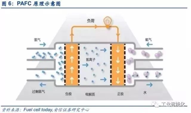 燃料電池產業深度報告 市場與技術趨勢分析 燃料電池產業深度報告 市場與技術趨勢分析
