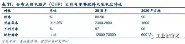 燃料電池產業深度報告 市場與技術趨勢分析
