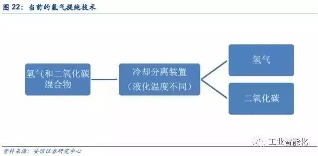 燃料電池產業深度報告 市場與技術趨勢分析