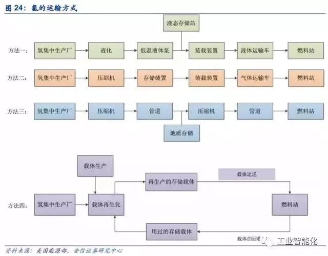燃料電池產(chǎn)業(yè)深度報告 市場與技術(shù)趨勢分析
