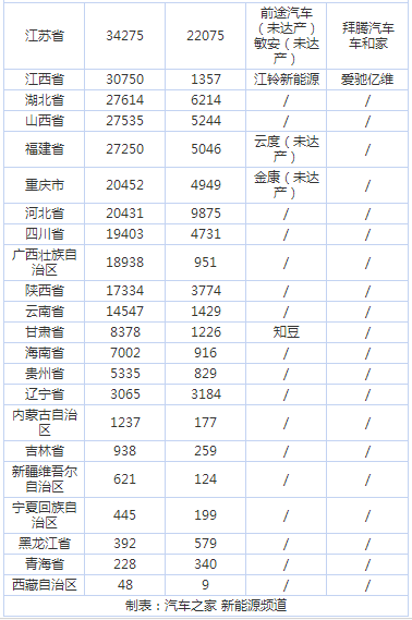 僅四地能新建廠？純電動車項目審批收緊