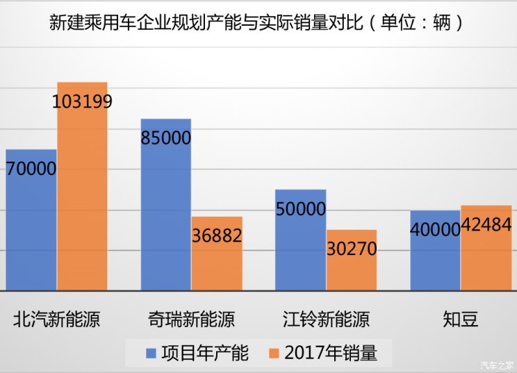 僅四地能新建廠？純電動(dòng)車項(xiàng)目審批收緊