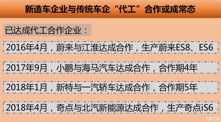 僅四地能新建廠？純電動車項目審批收緊