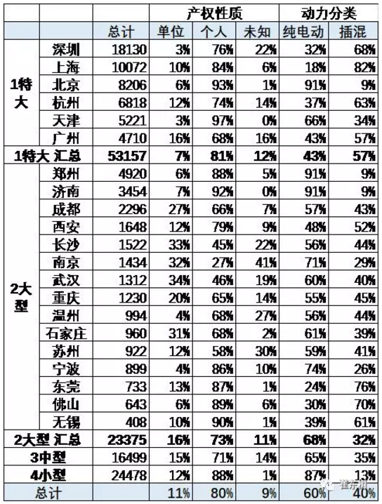 乘聯(lián)會(huì)：新能源乘用車5月銷9.2萬(wàn) 同比增長(zhǎng)1.4倍