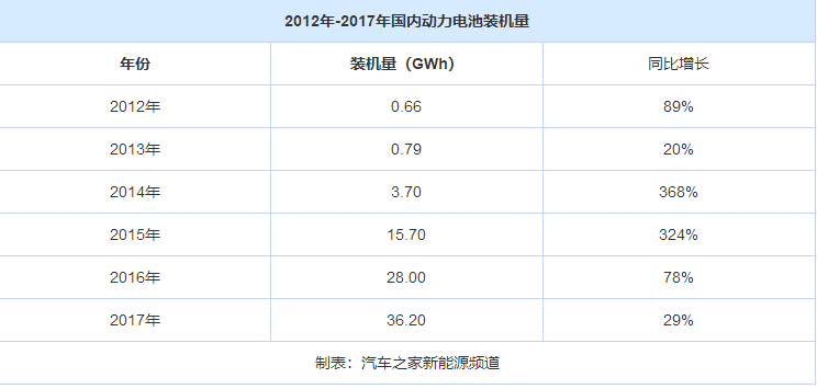 動力電池