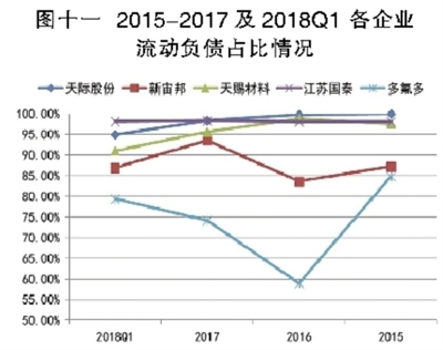電解液之殤：產能待出清 價格仍將低位徘徊