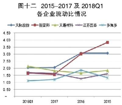 電解液之殤：產能待出清 價格仍將低位徘徊