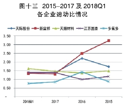 電解液之殤：產能待出清 價格仍將低位徘徊