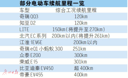 新能源補貼退坡 低續(xù)航電動車要“涼涼”？