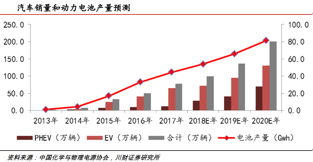 鋰動力電池退役潮臨近 回收利用行業春天將至！