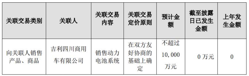 錢江新能源：獲吉利商用車1億元?jiǎng)恿﹄姵叵到y(tǒng)采購(gòu)大單