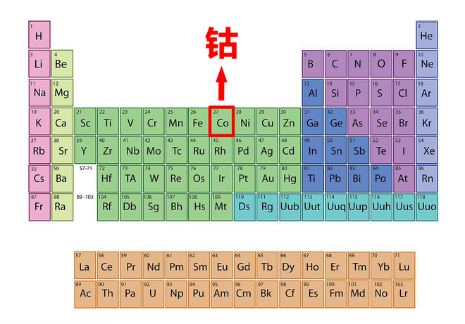 替代者們已上路！鈷同學究竟還能“得寵”多久？