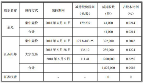 寒銳鈷業(yè)股價(jià)三個(gè)月腰斬 四家券商閉眼喊買幫割韭菜？