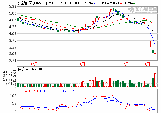 向鋰電池產(chǎn)業(yè)鏈滲透 兆新股份聚焦鋰電產(chǎn)業(yè)鏈一體協(xié)同 向鋰電池產(chǎn)業(yè)鏈滲透 兆新股份聚焦鋰電產(chǎn)業(yè)鏈一體協(xié)同
