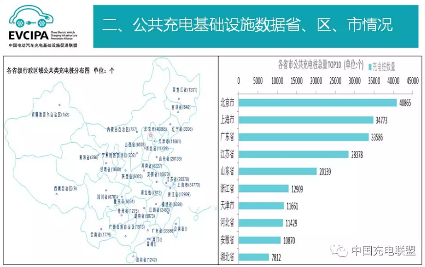 中國充電聯盟：截至2018年6月 公共充電樁保有量超27萬個