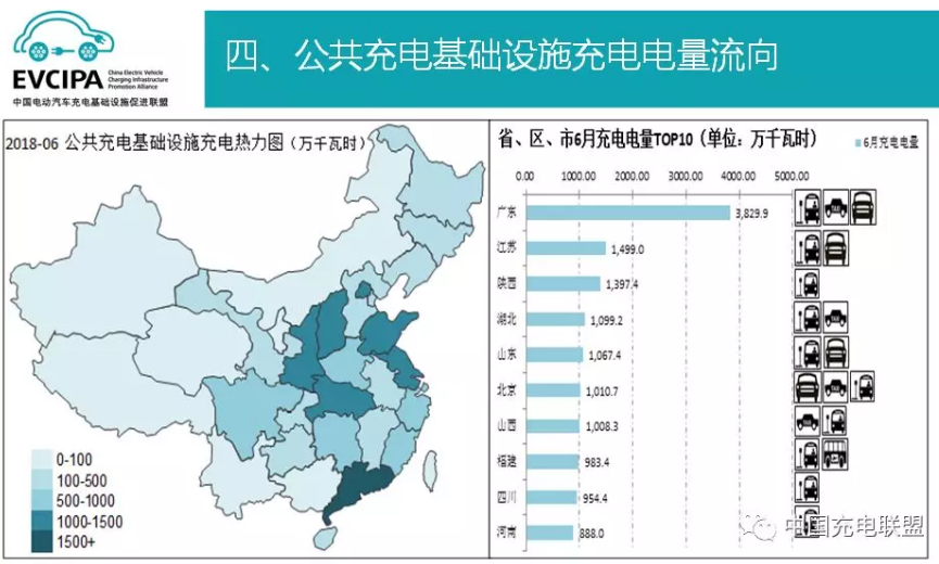 中國充電聯盟：截至2018年6月 公共充電樁保有量超27萬個
