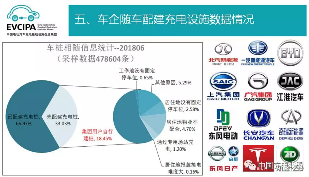 中國充電聯盟：截至2018年6月 公共充電樁保有量超27萬個