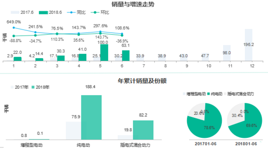 微型轎車嚴(yán)重縮水 新能源市場(chǎng)或重新洗牌
