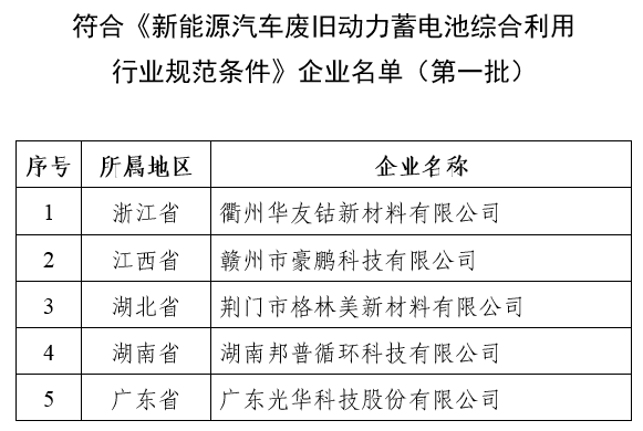工信部公示首批符合《新能源汽車廢舊動力蓄電池綜合利用行業(yè)規(guī)范條件》企業(yè)