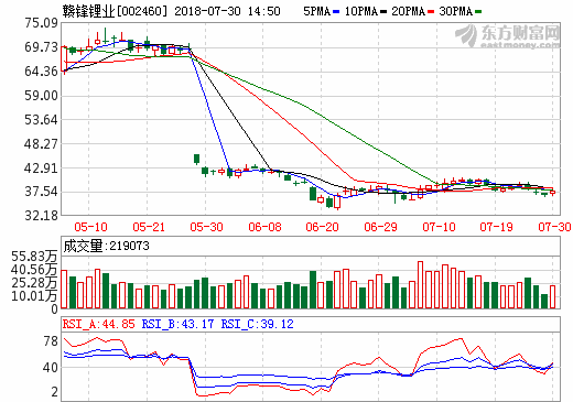 贛鋒鋰業(yè) 贛鋒鋰業(yè)