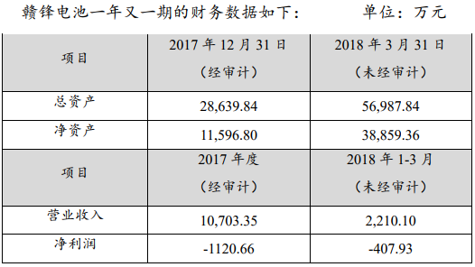 贛鋒電池 贛鋒電池