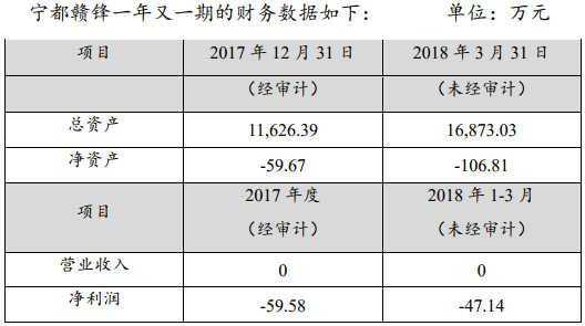 寧都贛鋒 寧都贛鋒