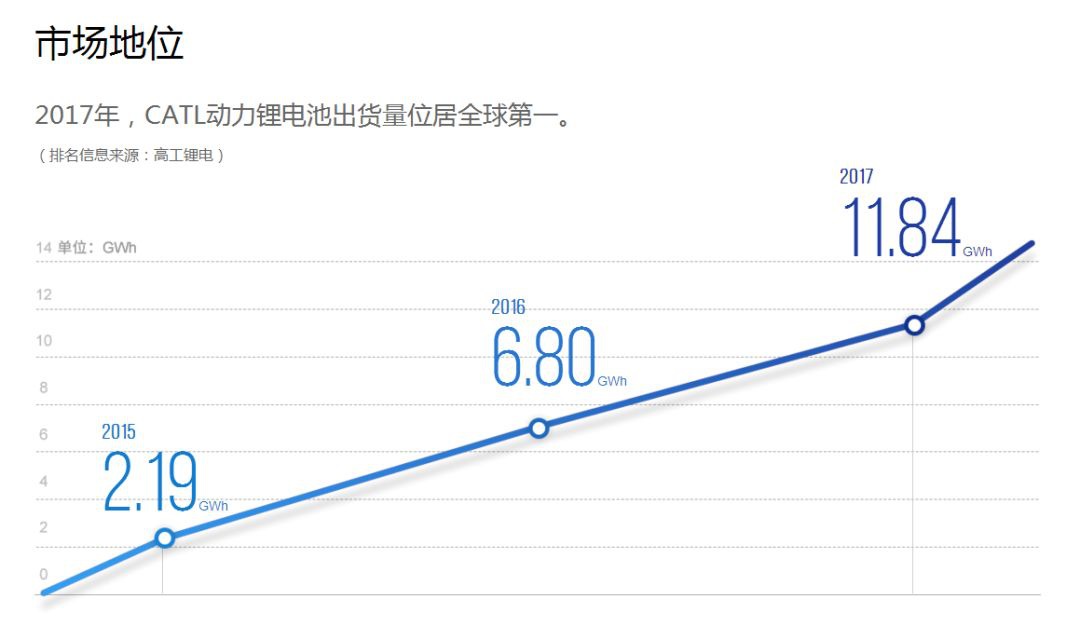 中鼎集成：助力寧德時(shí)代獲得高安全的鋰電池物料管理系統(tǒng)