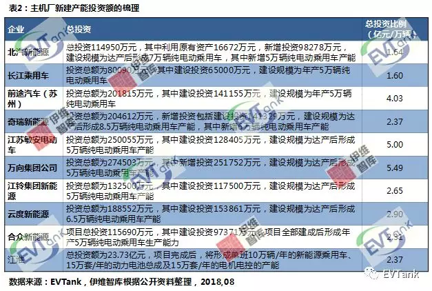 從PPT到實(shí)際落地 造車新勢(shì)力的錢都花哪兒去了? 從PPT到實(shí)際落地 造車新勢(shì)力的錢都花哪兒去了?