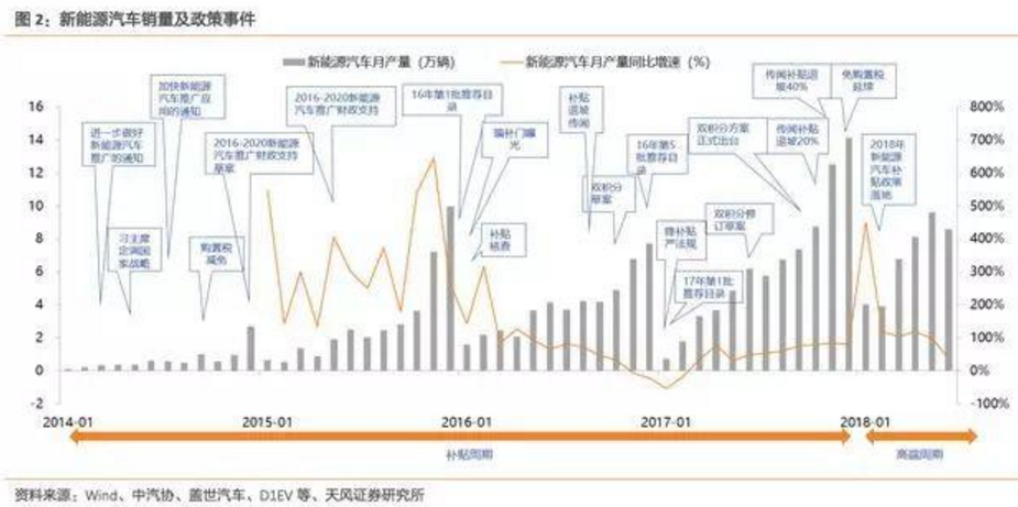 2017-2018年新能源車發(fā)展趨勢(shì)分析報(bào)告