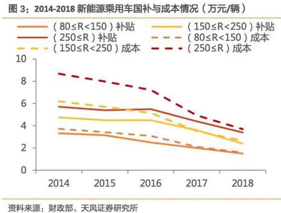 2017-2018年新能源車發(fā)展趨勢(shì)分析報(bào)告