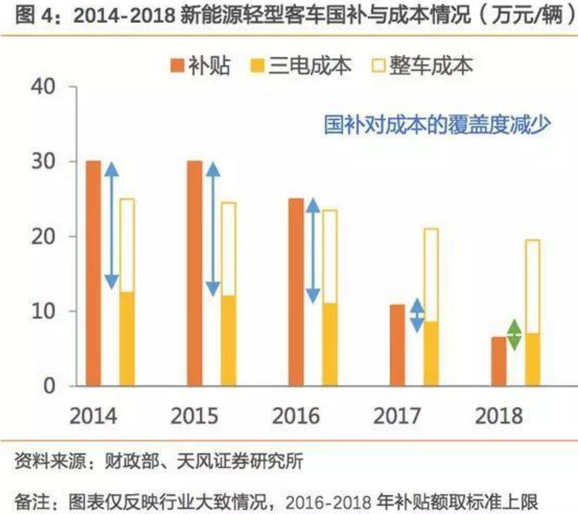 2017-2018年新能源車發(fā)展趨勢(shì)分析報(bào)告